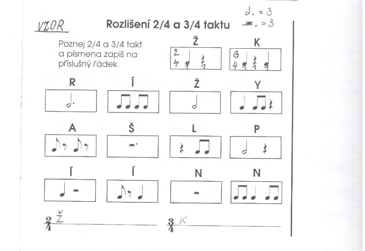 Rozlišení taktů